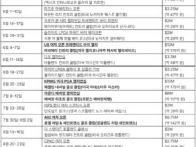 LPGA 2026시즌 역대 최대 상금으로 투어 확정