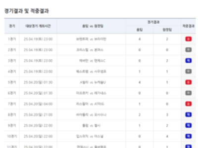 베트맨 28회차 축구토토 1등 적중금 22억 원 쌓여